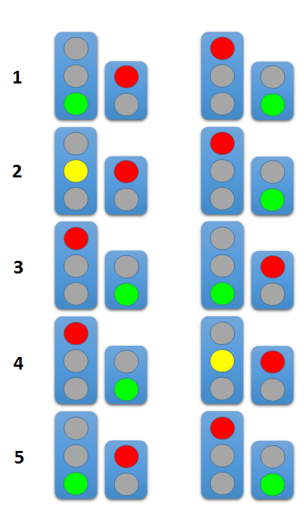 Condiciones cruce semáforos